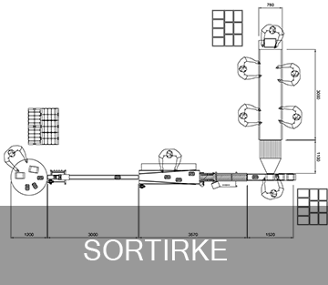 SORTIRKE